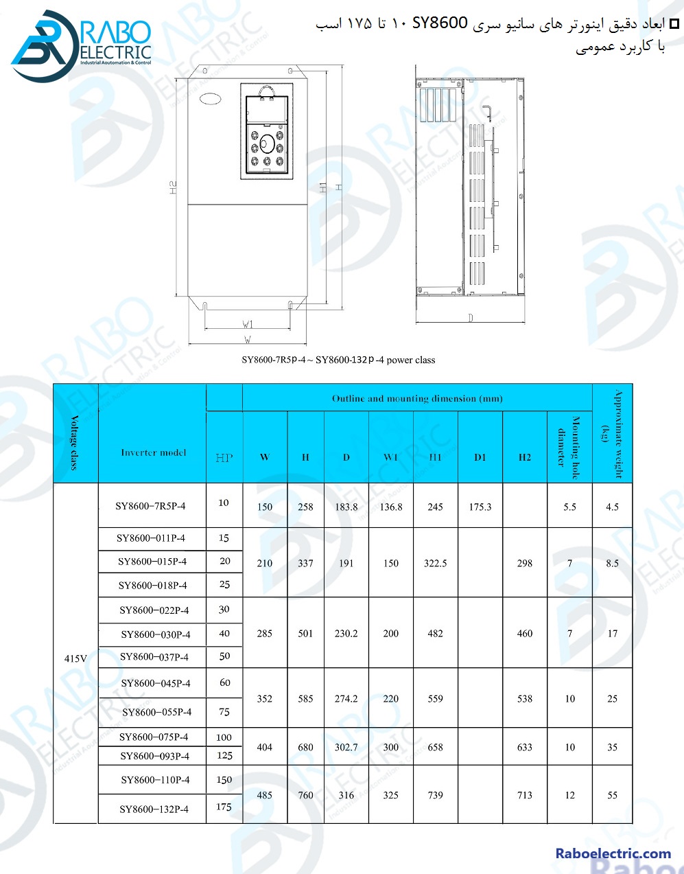 سایز اینورتر های سانیو سری SY8600 با کاربرد عمومی